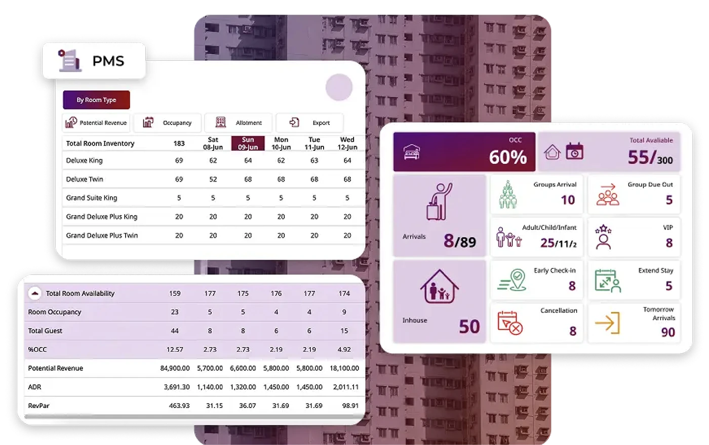 Web Connection PMS dashboard: room inventory by room type, today's occupancy and arrivals